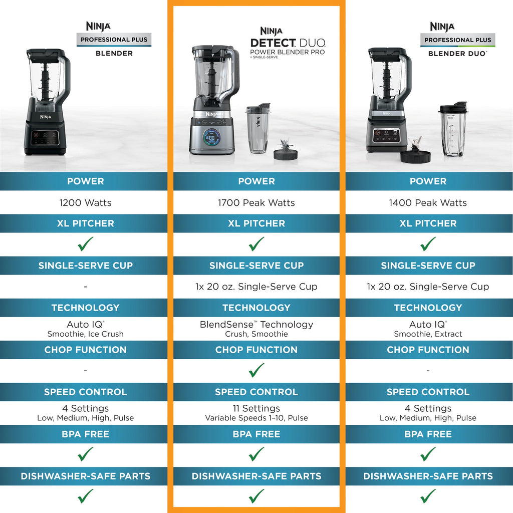 Detect Power Blender + Personal Single-Serve, Blendsense Technology, Kitchen Countertop, Silver, TB300
