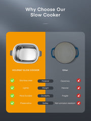 Slow Cooker,  10 in 1 Programmable Cooker, 6Qt Stainless Steel, Rice Cooker, Yogurt Maker, Delay Start, Steaming Rack and Glass Lid, Adjustable Temp&Time for Slow Cook with Digital Timer